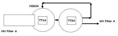 Hemihydrate